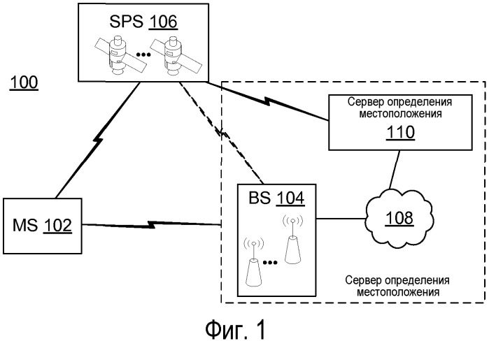 Способы и устройства для запрашивания/предоставления информации содействия в повышении чувствительности, связанной с различными спутниковыми системами позиционирования в сетях беспроводной связи (патент 2484501)