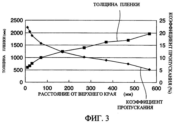 Оконное стекло для транспортного средства и способ его изготовления (патент 2418753)
