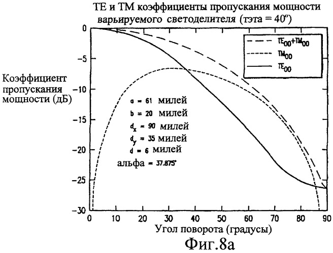 Квазиоптический варьируемый светоделитель (патент 2255364)