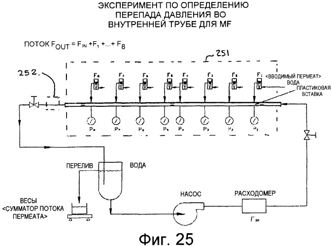 Фильтрация с контролем внутреннего засорения (патент 2460576)