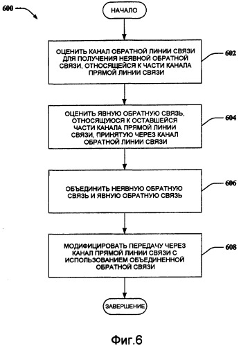 Линейное предварительное кодирование для системы дуплексной передачи с временным разделением (патент 2402162)