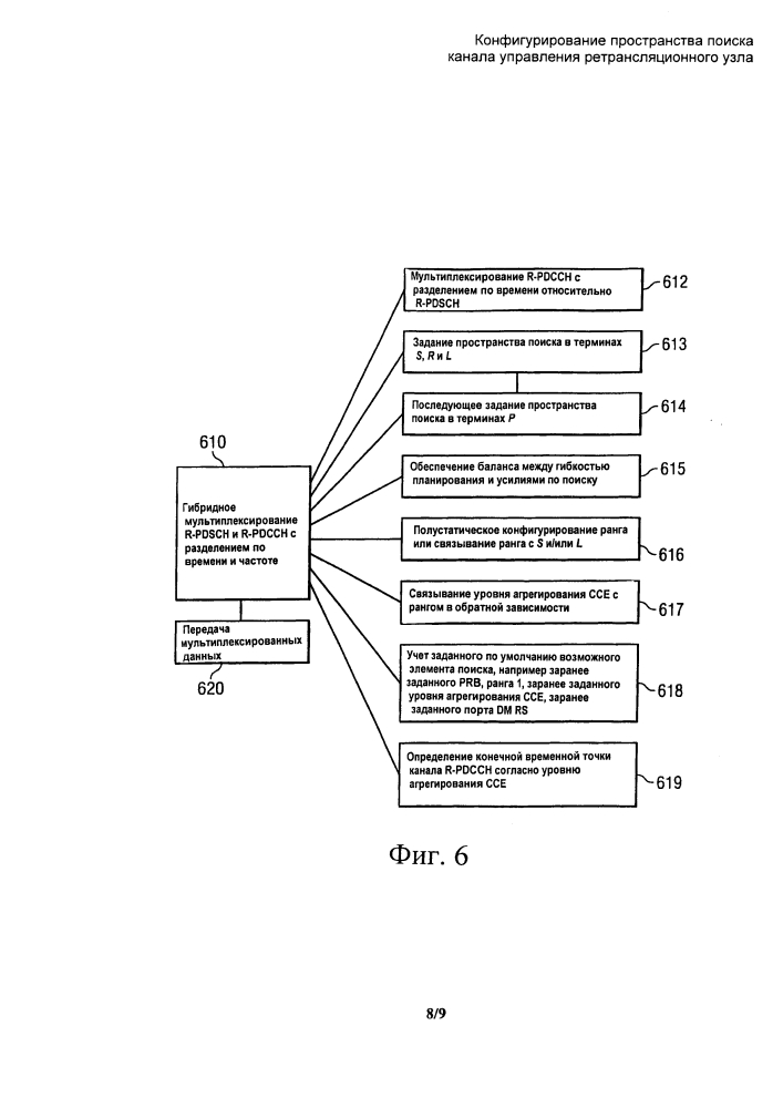 Конфигурирование пространства поиска канала управления ретрансляционного узла (патент 2594356)