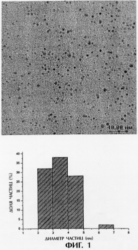 Коллоидный раствор наночастиц металла, нанокомпозиты металл-полимер и способы их получения (патент 2259871)