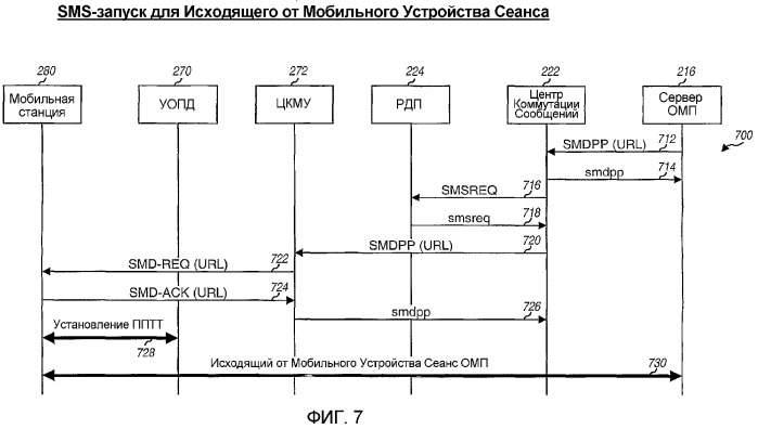 Система, способ и устройство обслуживания местоположения (омп) на основании плоскости пользователя (патент 2368105)