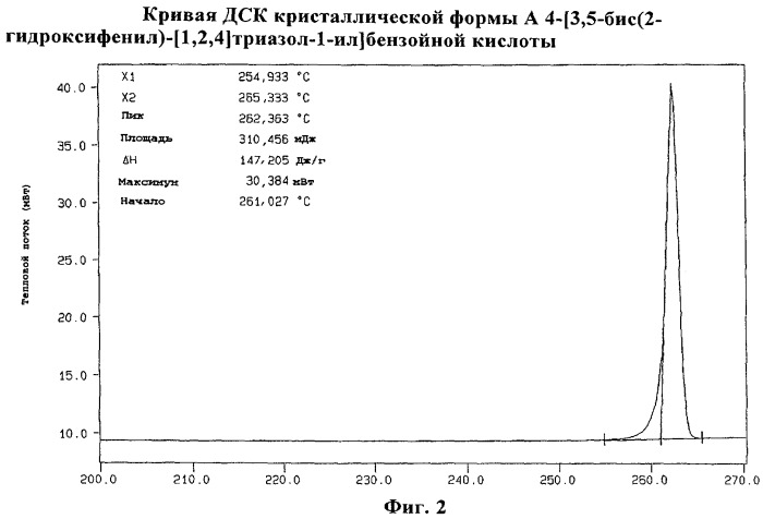 Полиморфные формы деферасирокса (icl670a) (патент 2468015)
