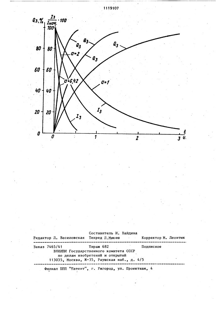 Способ заряда кислотной свинцовой аккумуляторной батареи (патент 1119107)