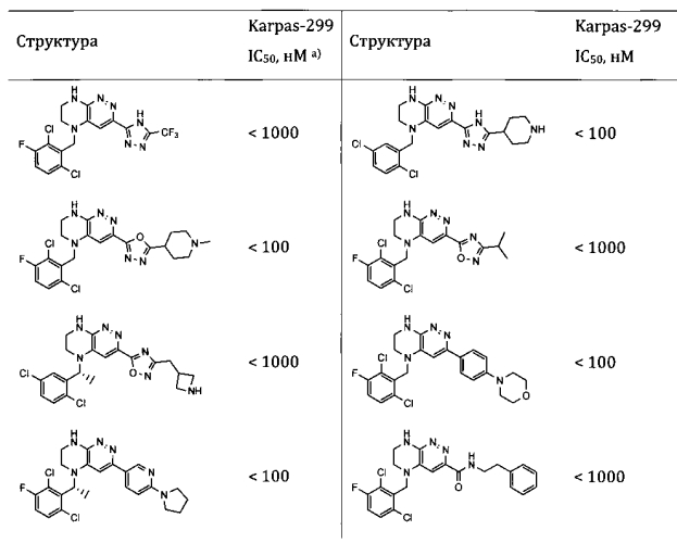 Новые химические соединения (варианты) и их применение для лечения онкологических заболеваний (патент 2550346)
