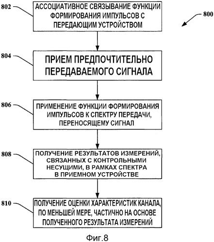 Фильтрация в частотной области для улучшения оценки характеристик канала в системах с несколькими несущими (патент 2373659)