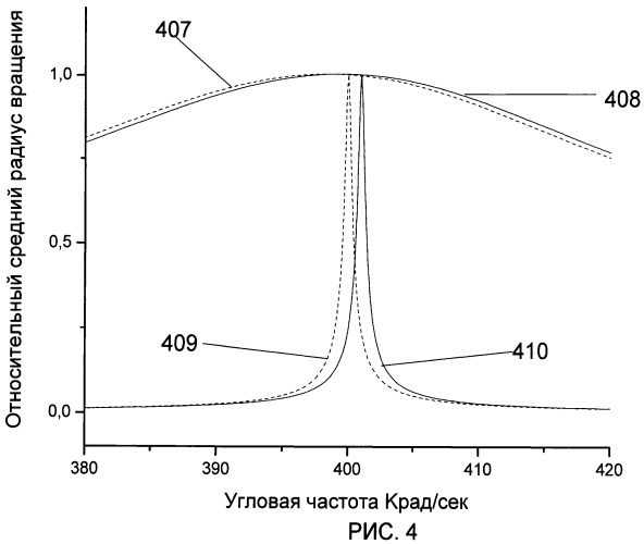 Способ разделения ионов органических и биоорганических соединений в сверхзвуковом газовом потоке, предварительной регистрации и транспортировки этих ионов в последующий масс-анализатор (патент 2474916)