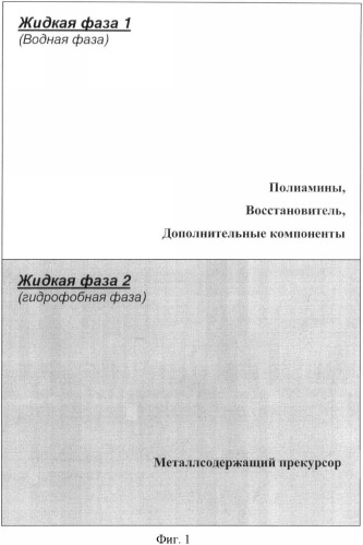 Органико-неорганические наноструктуры и материалы, содержащие наночастицы благородных металлов, и способы их получения (патент 2364472)