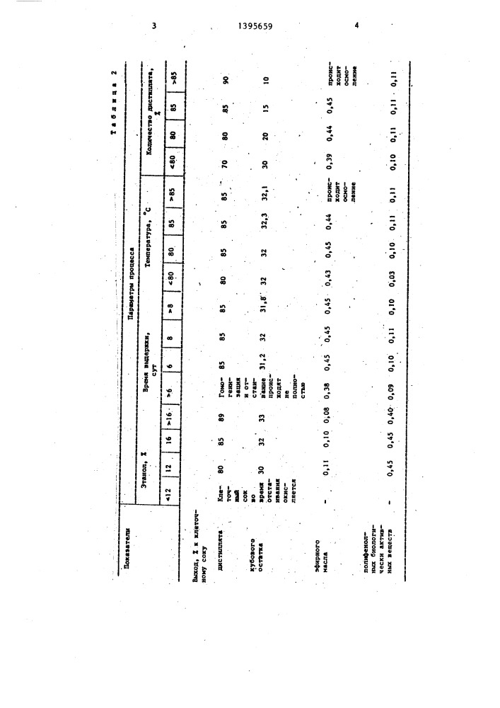 Способ переработки клеточного сока розы (патент 1395659)