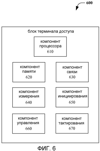 Способ и устройство для передачи отчета и управления ячейками в системе со многими несущими (патент 2442286)