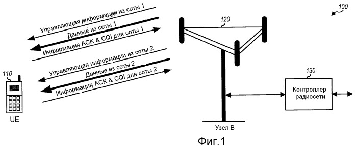 Сообщение отчета об информации ack и cqi в системе беспроводной связи (патент 2461132)