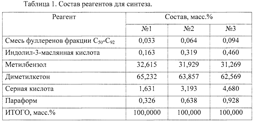 Модификатор резин и резиновая смесь на его основе (патент 2625856)