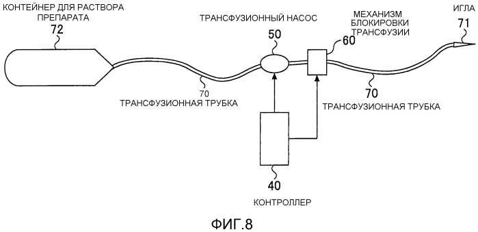 Устройство введения, способ его эксплуатации и способ введения (патент 2560975)