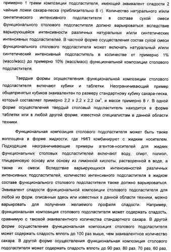 Композиция интенсивного подсластителя с витамином и подслащенные ею композиции (патент 2415609)