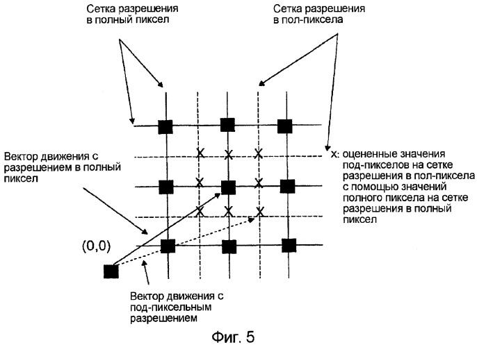 Способ интерполяции значений подпикселов (патент 2317654)