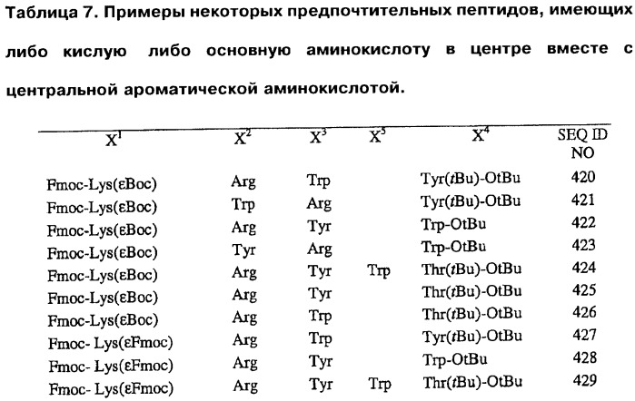 Обладающий способностью облегчать по меньшей мере один симптом воспалительного состояния пептид, содержащая его фармацевтическая композиция и способ лечения атеросклероза с их помощью (патент 2448977)