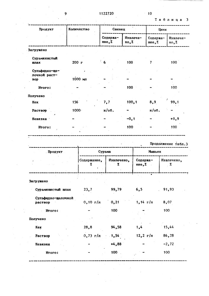 Способ переработки промпродуктов свинцового производства (патент 1122720)