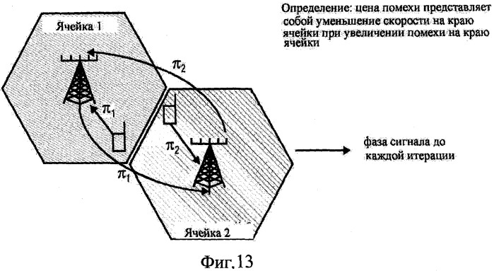 Способ и устройство для определения вектора предкодирования (патент 2518177)