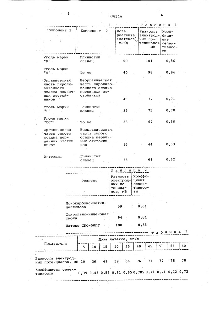 Способ оценки селективности реагента (патент 838539)