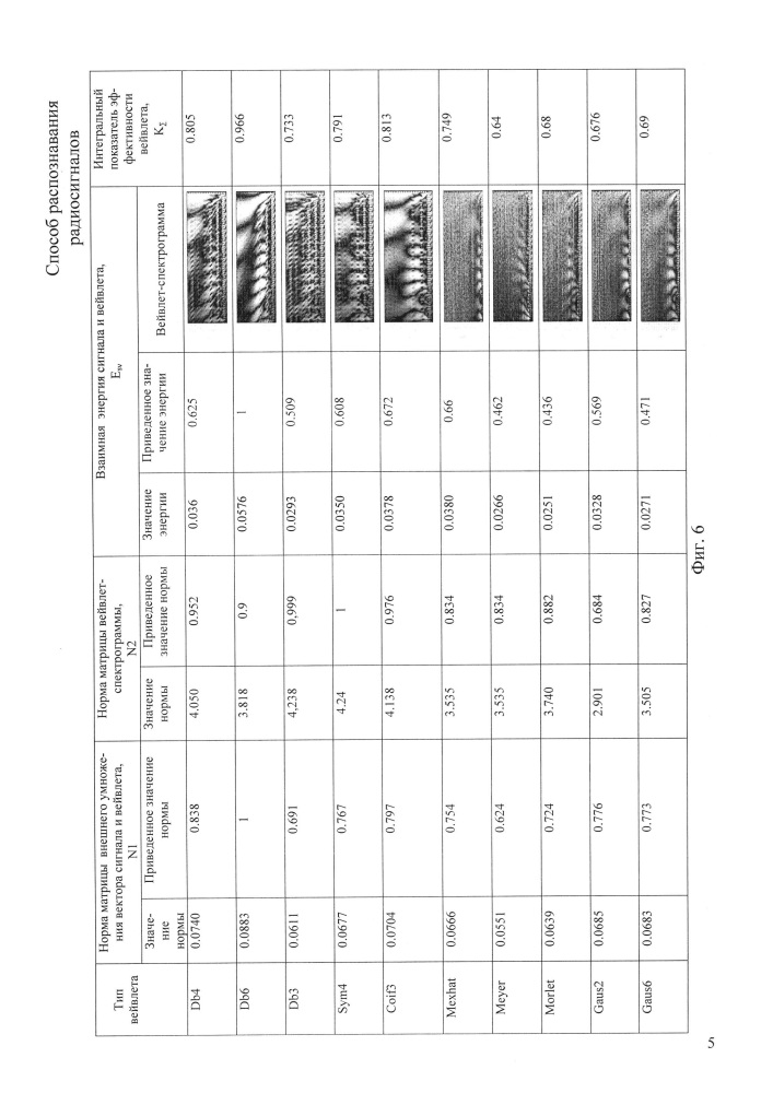 Способ распознавания радиосигналов (патент 2613733)