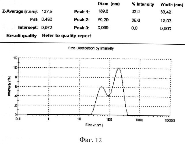 Плазмохимический способ получения модифицированного ультрадисперсного порошка (патент 2492027)