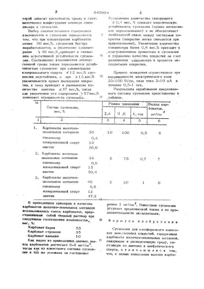 Суспензия для катофорезного нанесения эмиссионных покрытий (патент 645994)