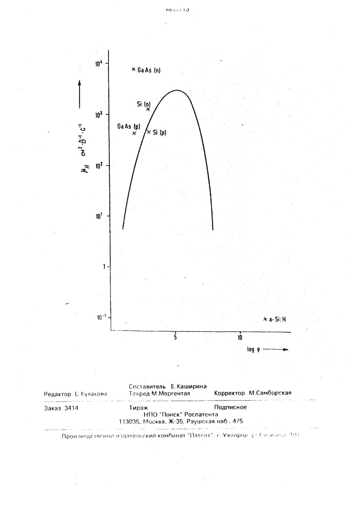 Способ изготовления полупроводниковых слоев (патент 1839713)