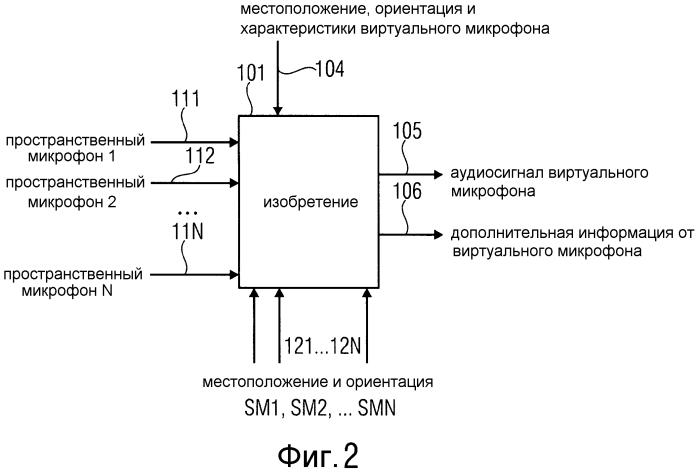 Прием звука посредством выделения геометрической информации из оценок направления его поступления (патент 2570359)