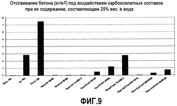 Противообледенительные и теплообменные жидкие составы (патент 2465298)