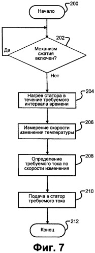 Системы и способ подогрева картера компрессора (патент 2509231)