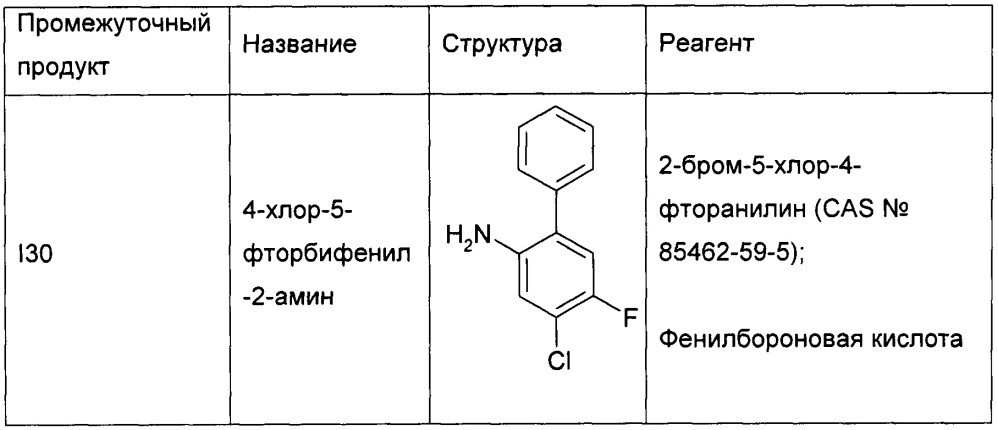 Производные мочевины и их применение в качестве ингибиторов белка, связывающего жирные кислоты (патент 2642454)