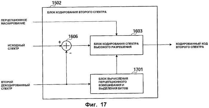 Кодер, декодер, способ кодирования и способ декодирования (патент 2500043)