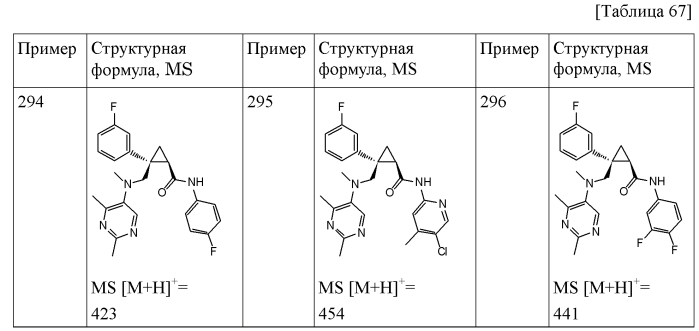 Циклопропановые соединения (патент 2571414)