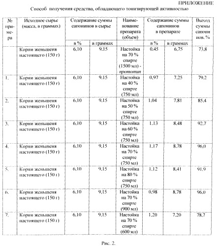 Способ получения средства, обладающего тонизирующей активностью (патент 2496509)