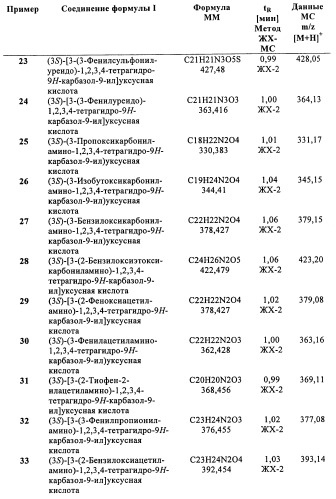 Производные (3-амино-1,2,3,4-тетрагидро-9н-карбазол-9-ил)уксусной кислоты (патент 2448092)