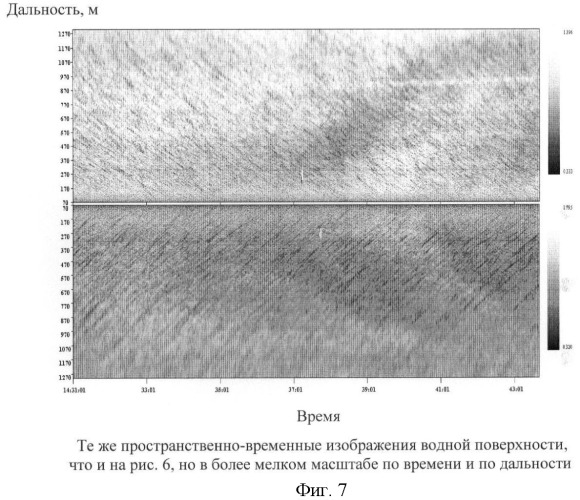 Способ определения кинематических характеристик поверхностных волн по пространственно-временным изображениям водной поверхности (патент 2436040)