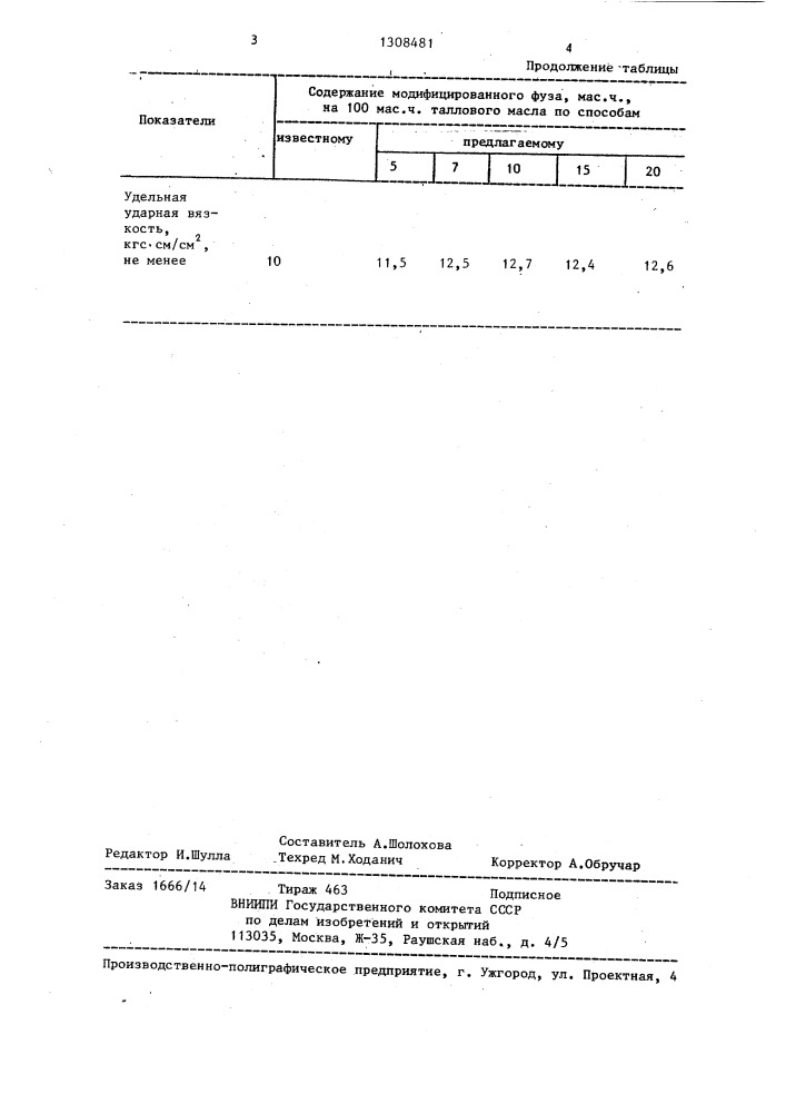 Состав для пропитки древесноволокнистых плит (патент 1308481)