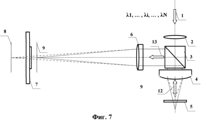 Оптическая измерительная система и способ измерения критического размера (патент 2509718)