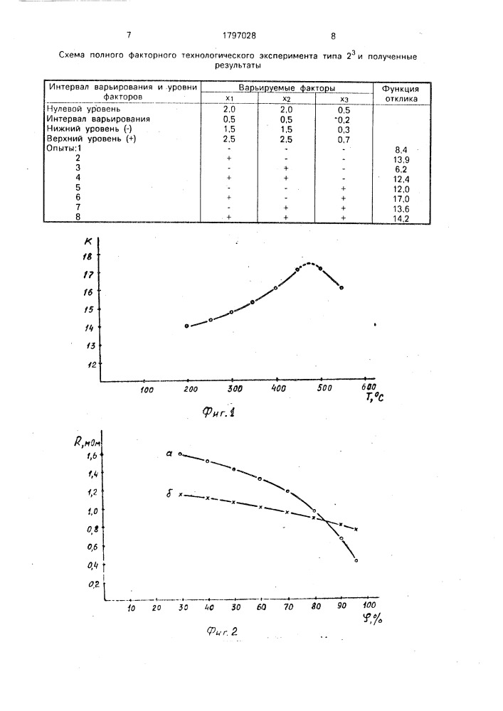 Способ изготовления газового датчика (патент 1797028)