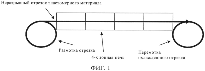 Способ изготовления внутреннего герметизирующего слоя пневматической шины (патент 2572993)