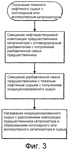 Способы и системы водородообработки и способы улучшения существующей системы с неподвижным слоем (патент 2393203)