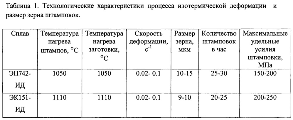 Способ получения изделий из жаропрочных никелевых сплавов (патент 2661524)