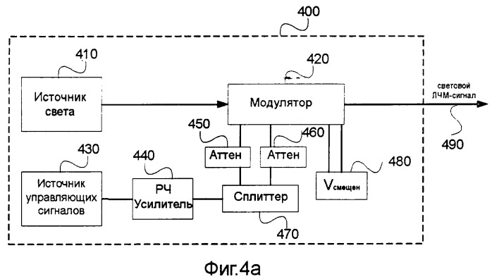 Система и способ для источника светового сигнала с линейной частотной модуляцией (патент 2363105)