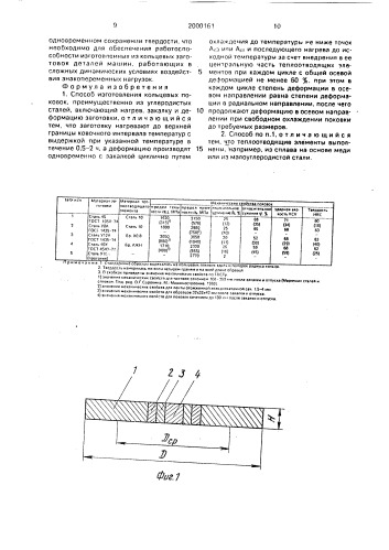 Способ изготовления кольцевых поковок (патент 2000161)