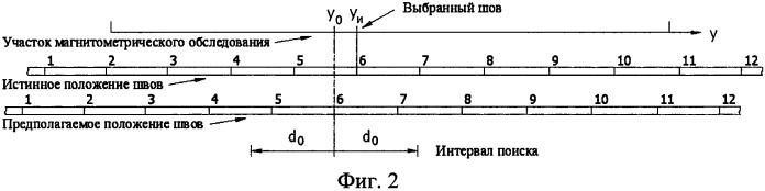 Способ определения положения кольцевых сварных швов подземного стального трубопровода (патент 2563656)
