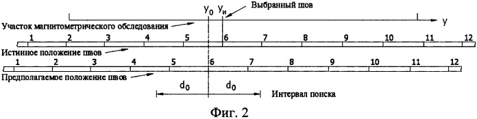 Способ определения положения кольцевых сварных швов подземного стального трубопровода (патент 2563656)