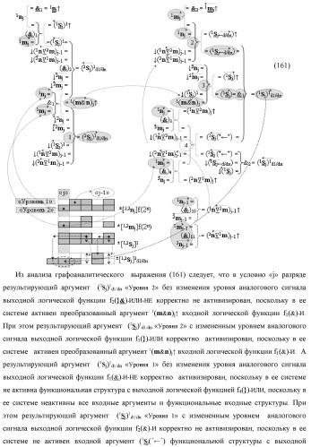 Функциональная первая входная структура условно &quot;j&quot; разряда сумматора fcd( )ru с максимально минимизированным технологическим циклом  t  для аргументов слагаемых &#177;[1,2nj]f(2n) и &#177;[1,2mj]f(2n) формата &quot;дополнительный код ru&quot; с формированием промежуточной суммы (2sj)1 d1/dn &quot;уровня 2&quot; и (1sj)1 d1/dn &quot;уровня 1&quot; первого слагаемого в том же формате (варианты русской логики) (патент 2480815)