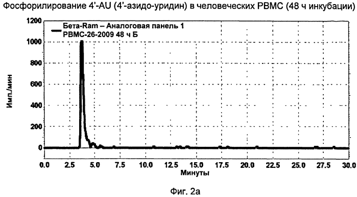 4'-азидонуклеозиды, активные в отношении hcv (патент 2556991)
